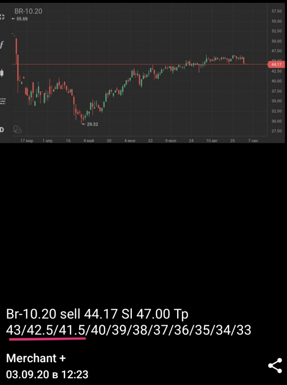 WTI, Brent - рухнет