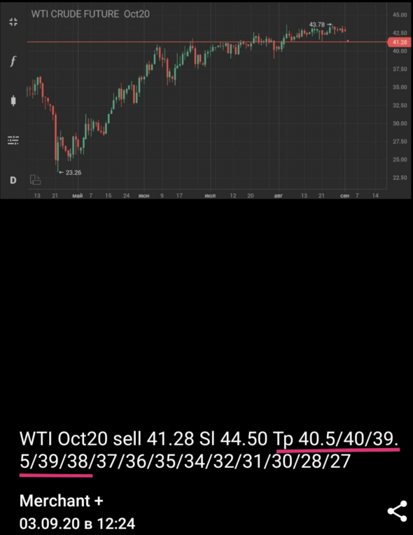 WTI, Brent - рухнет