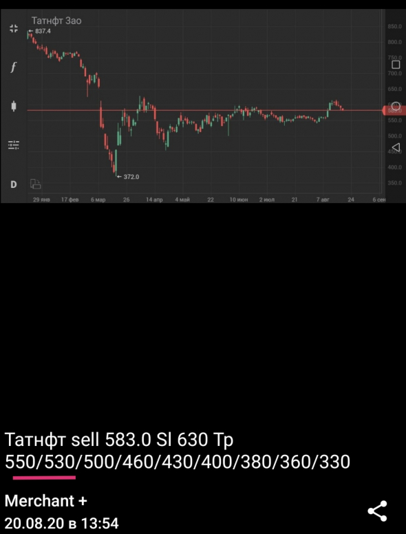 Татнфт и весь нефтяной сектор Sell