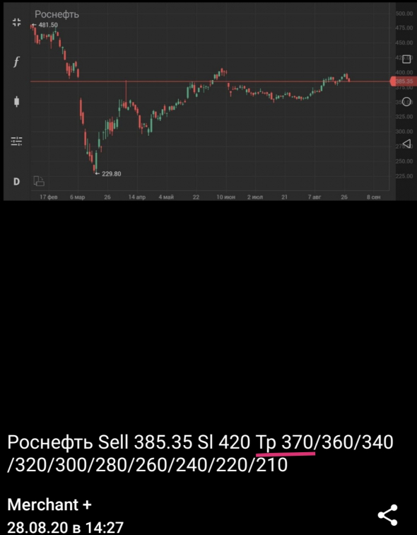 Роснефть - Sell