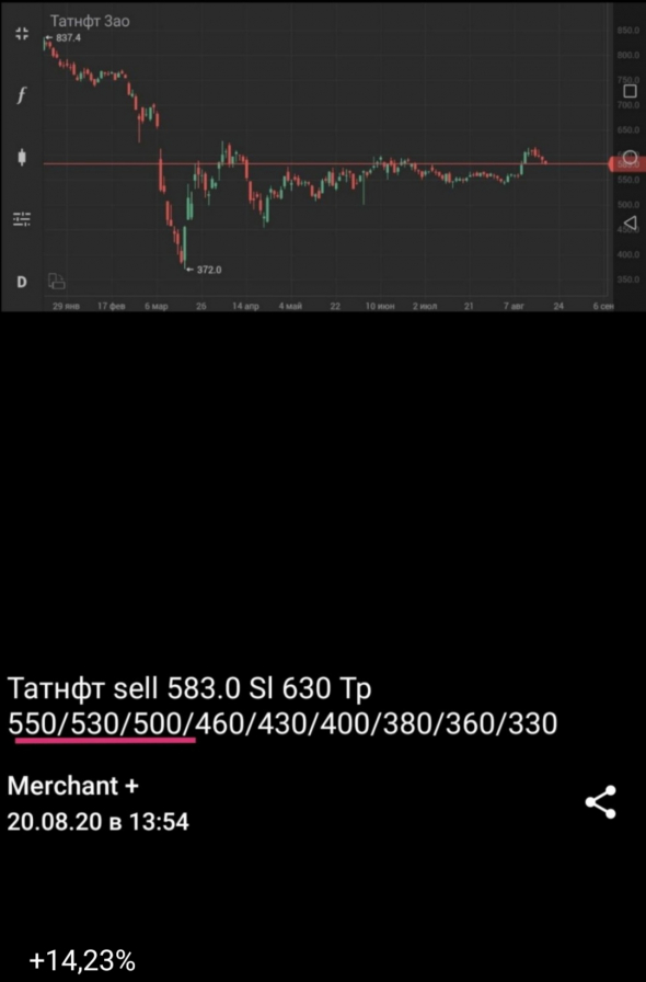 WTI и Brent рухнут вместе с бумагами.