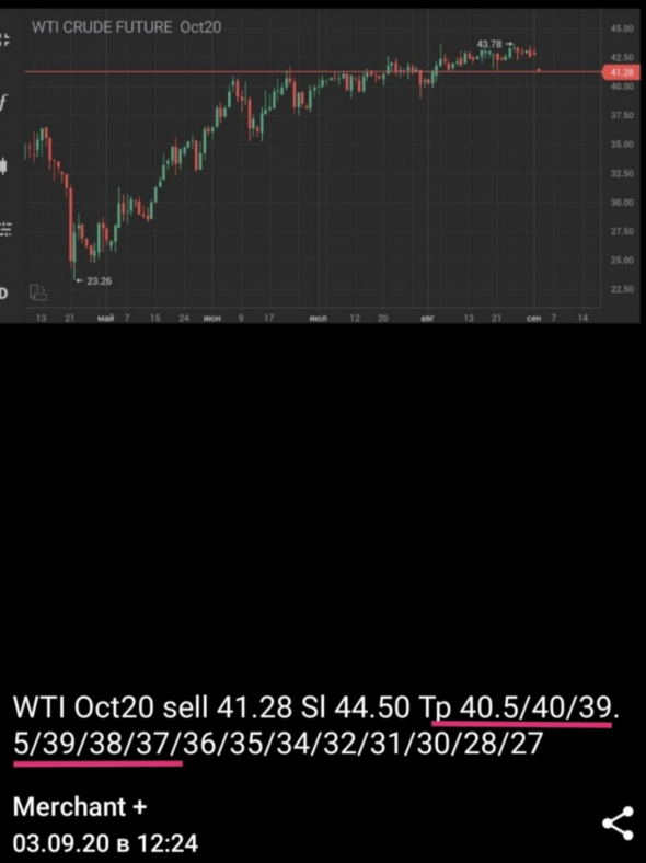 WTI и Brent рухнут вместе с бумагами.