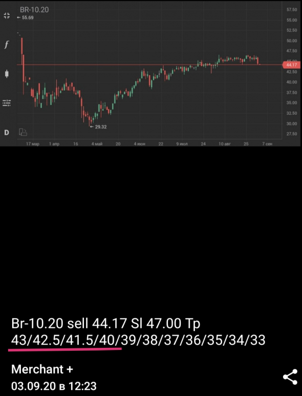 WTI и Brent рухнут вместе с бумагами.