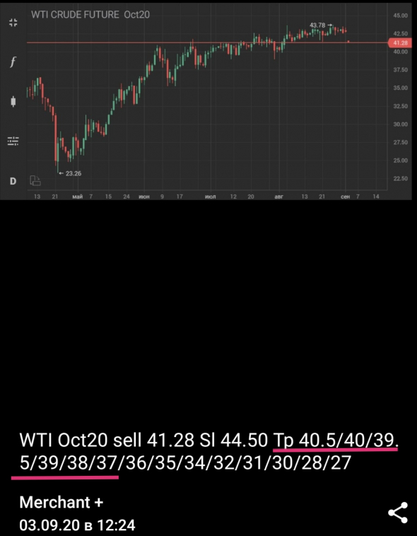 WTI Oct20 sell