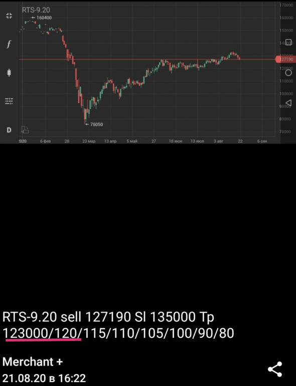 RTS-12.20  продажа