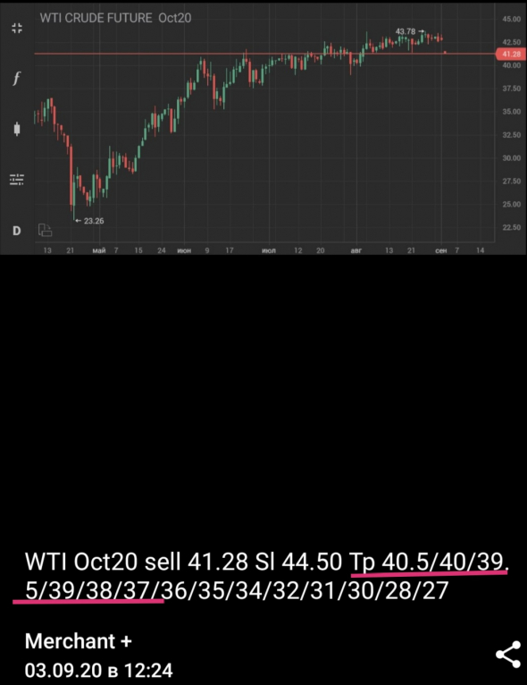 Роснефть рухнет