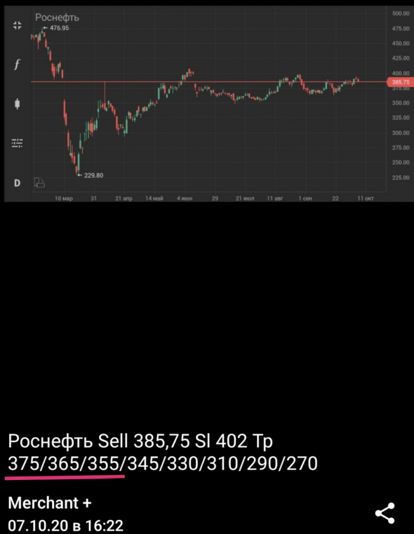 Роснефть рухнет