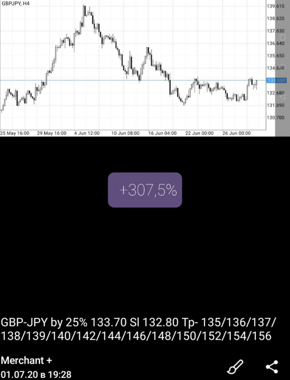 GBP-JPY и GBP-USD