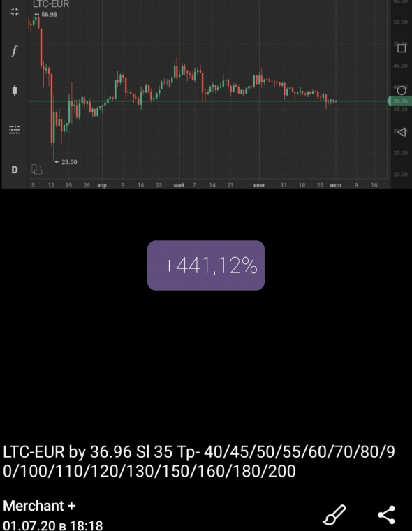 LTC-EUR  +441%