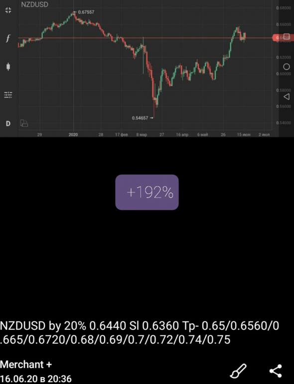 NZD-USD