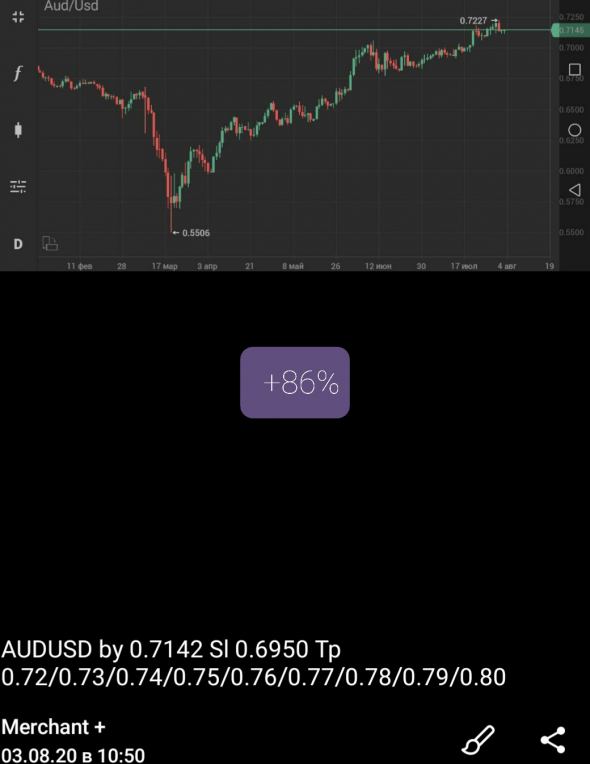 AUD-USD