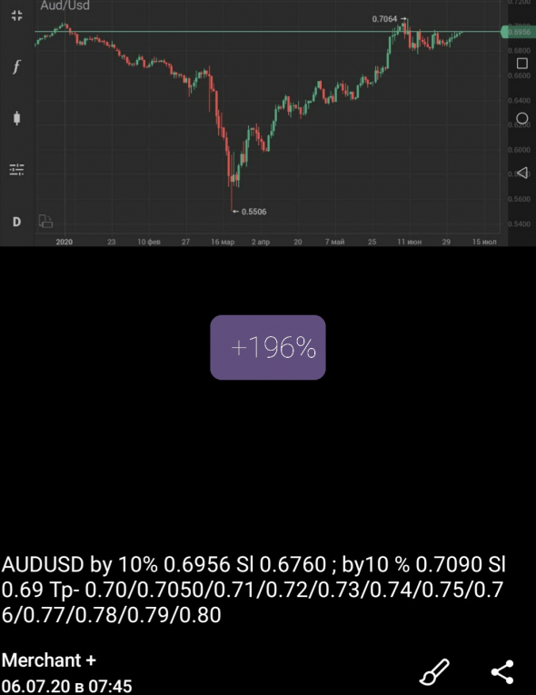 AUD-USD