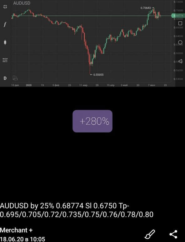 AUD-USD