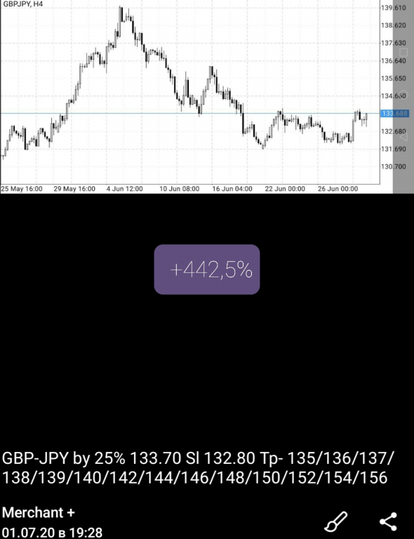 GBP-JPY