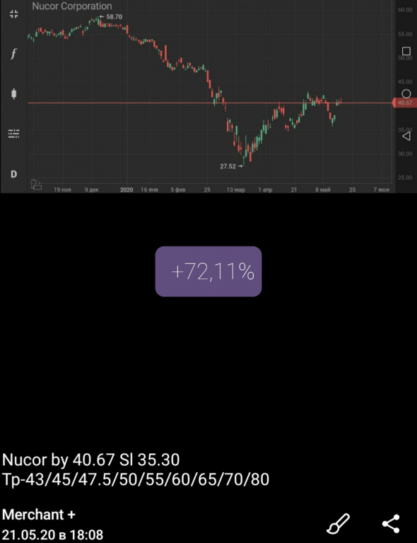 Nucor Corp