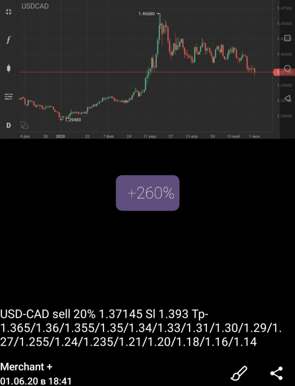 USD-CAD