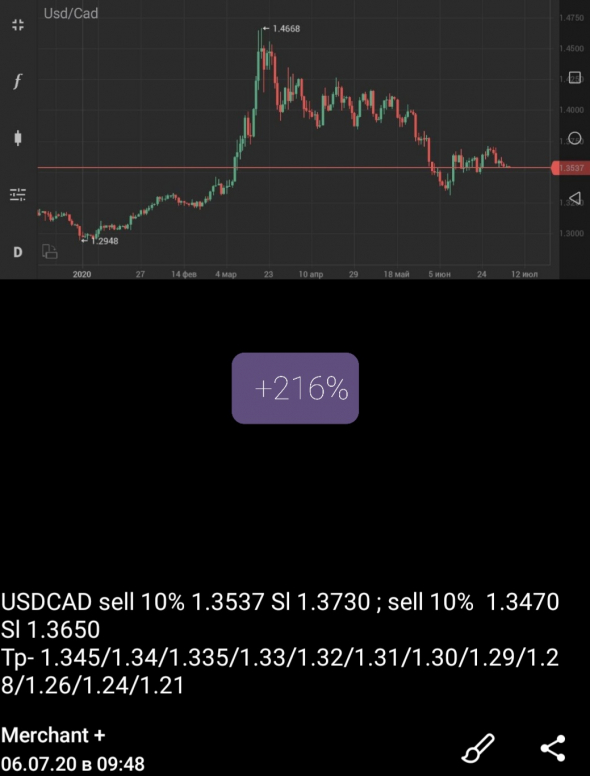 USD-CAD