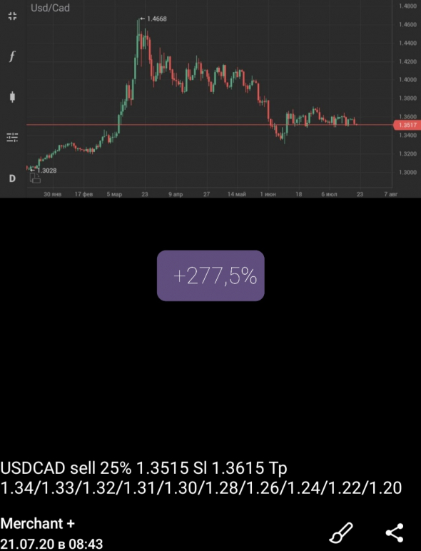 USD-CAD