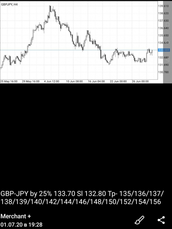 GBP-JPY