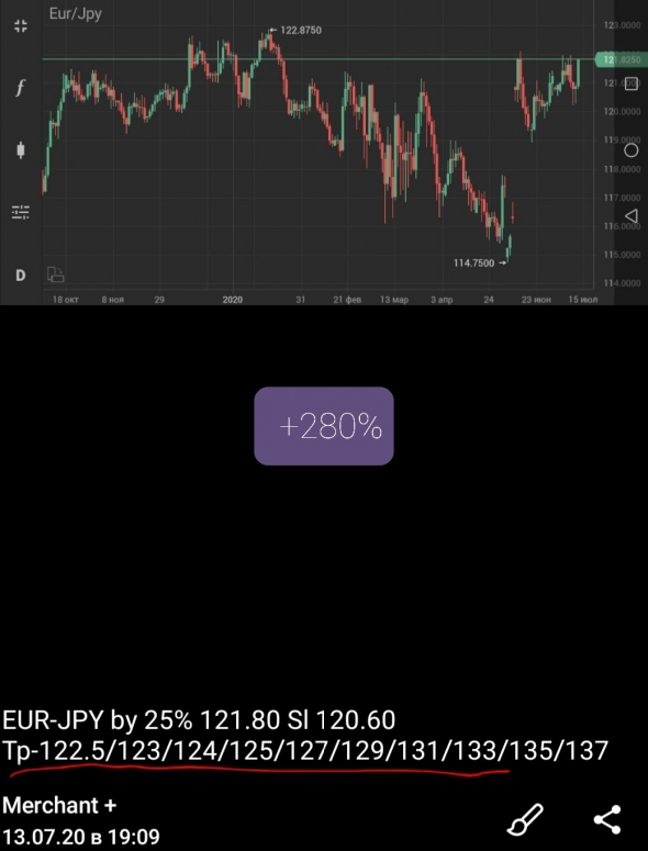 Eurjpy