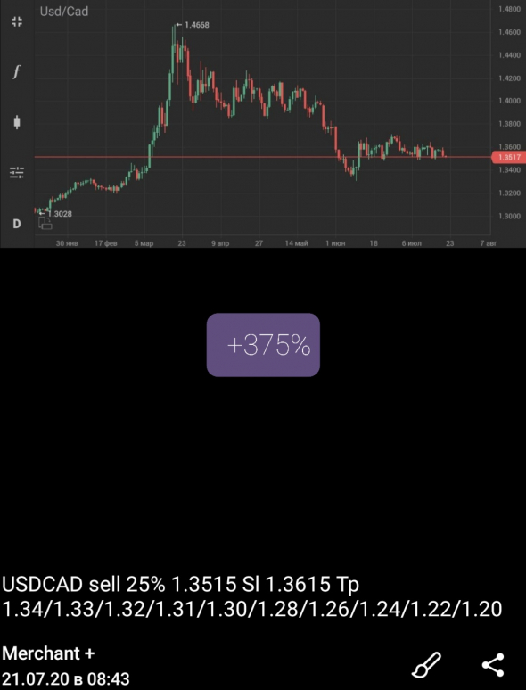 Usdcad