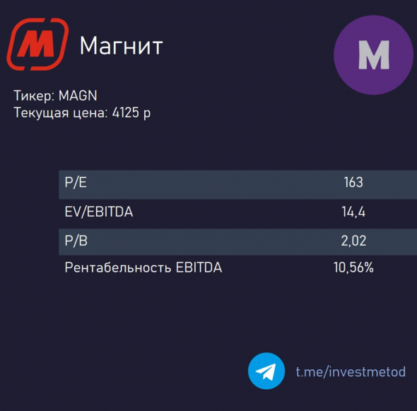 Магнит. Три тезиса за покупку компании.