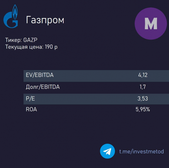 ШОРТ ГАЗПРОМА. 3 ТЕЗИСА ЗА.