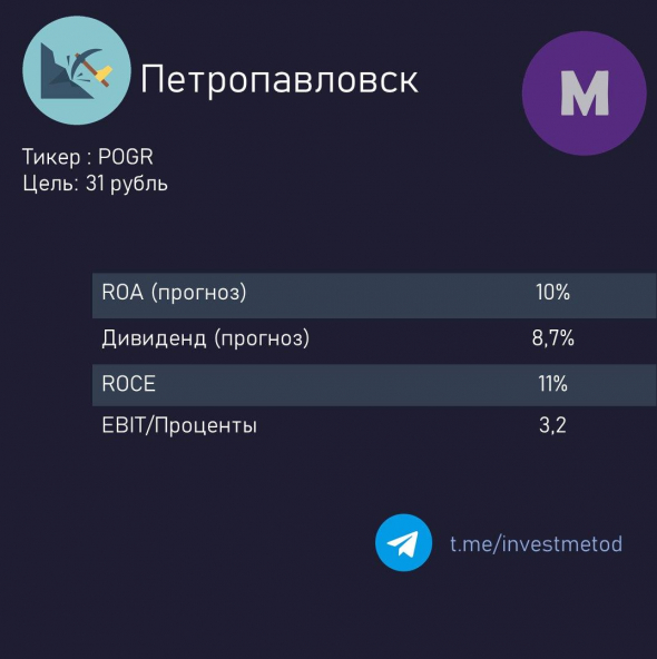 ЛОНГ ПЕТРОПАВЛОВСКА - ТОЧКИ РОСТА.