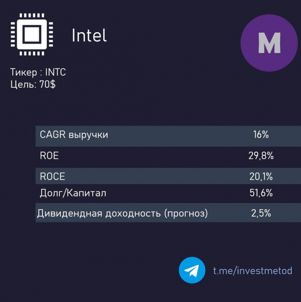 ЛОНГ INTEL. ТОЧКИ РОСТА.