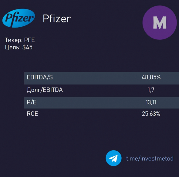 Докупаем Pfizer на просадке. Почему?