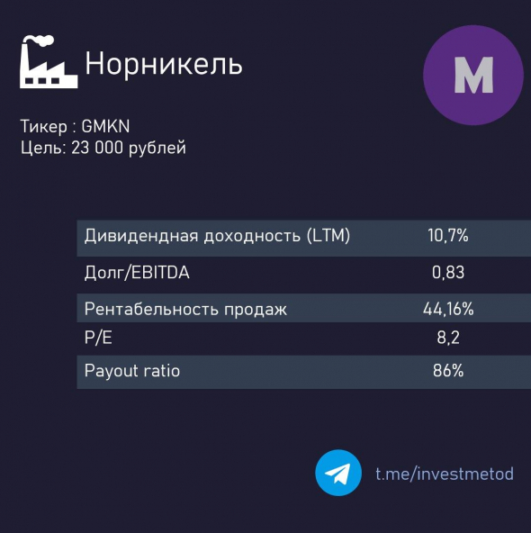 НОРНИКЕЛЬ. ТОЧКИ РОСТА.