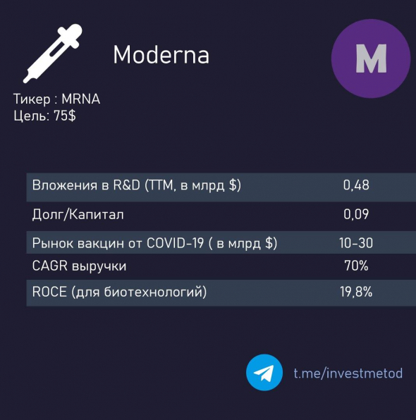 MODERNA. Точки роста.