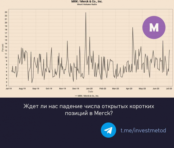 ЛОНГ MERCK. 3 ТЕЗИСА ЗА.