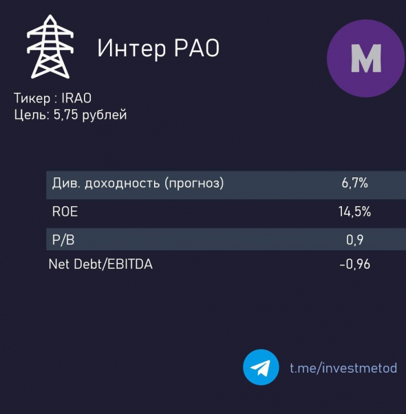 ИНТЕР РАО. ТОЧКИ РОСТА.