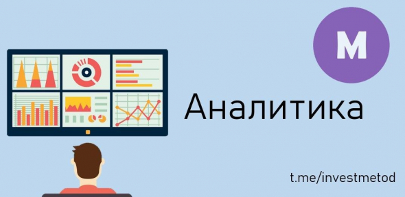 Аналитика. Текущий рост бумаг в нашем порфтеле.