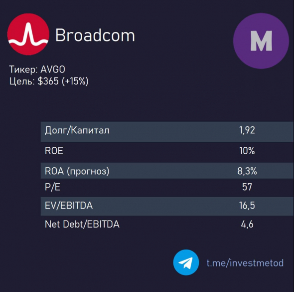 Broadcom. Точки роста и риски компании.