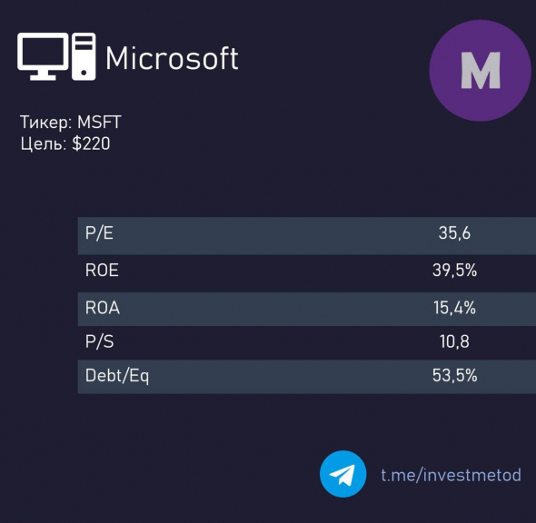 Спекулируем на Microsoft. +4% c утра