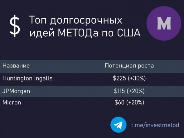 Что взять на долгосорок? Топ идей по США.