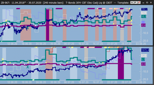 ZB - ZN, к покупке.