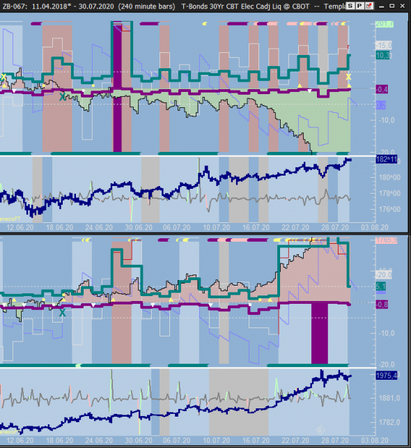 ZB - ZN, к покупке.