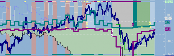 ZB