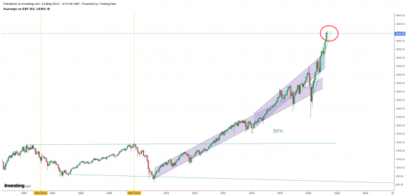 Вечерняя звезда на месячном S&P