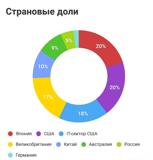 Оборотная сторона индексного инвестирования в России