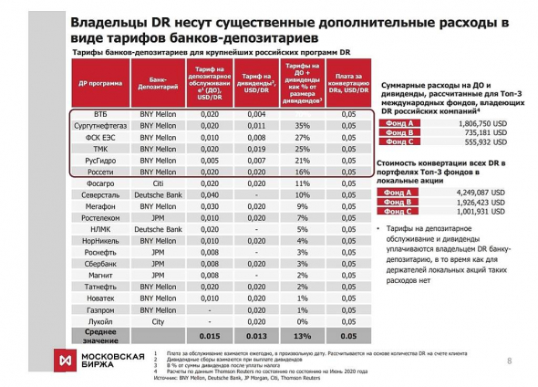 Чужой среди своих или депозитарные расписки на Московской бирже