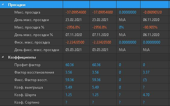 Результаты 2