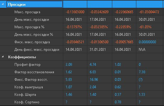 Результаты 2