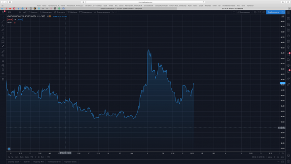 Нефть. Торговый план. Пора уже.