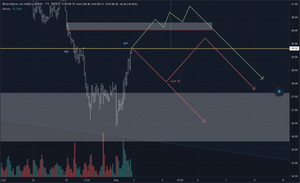 Обзор и план BR.