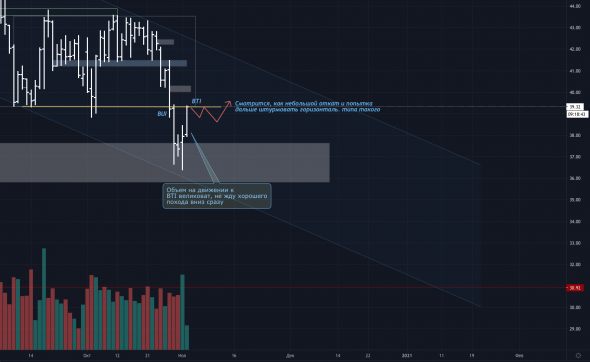 Обзор и план BR.