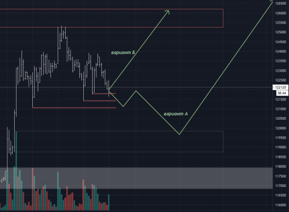 Обзор, прогноз и торговый план на RI.